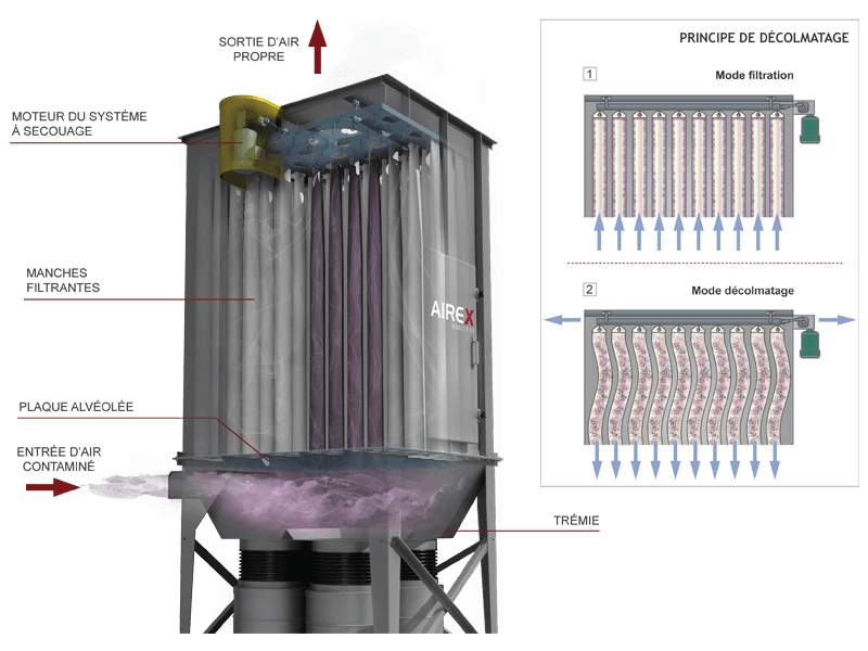 principe de filtration verticale